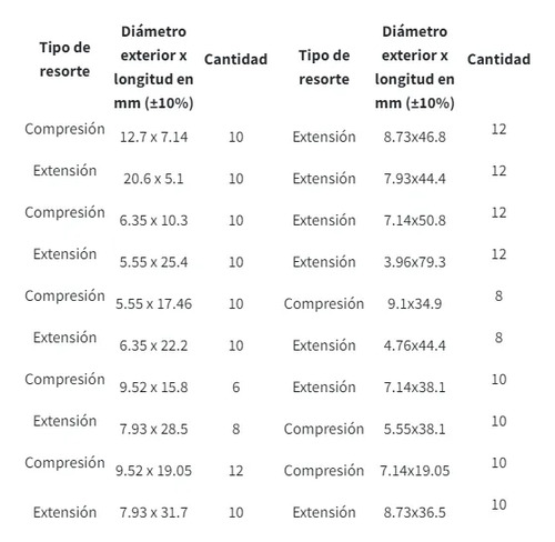Juego De 200 Piezas De Resortes De Compresión Y Extensión