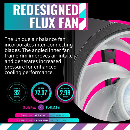 Coolermaster Masterliquid Pl360 Flux Close-loop Aio Cpu L...