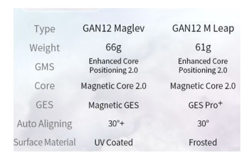 Cubo Mágico Profissional 3x3x3 Gan 12 Maglev Estrutura Stickerless