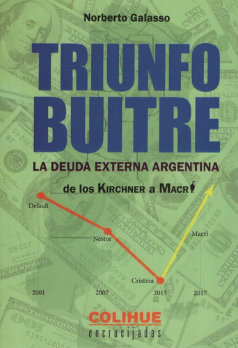 Triunfo Buitre - La Deuda Externa Argentina De Los Kirchner