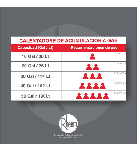 Calentador De Acumulación A Gas 76 Litros