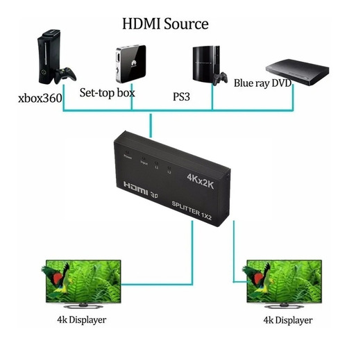 Imagen 5 de 6 de Hdmi Splitter 1x2 Multiplicador Adaptador - 4k Ultra Hd 3d