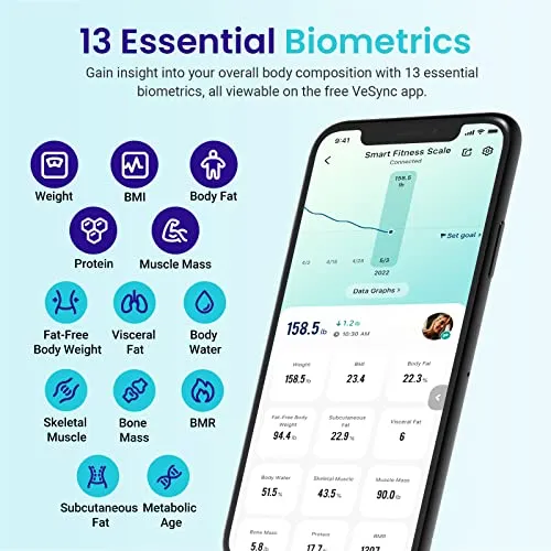 Básculas Etekcity Para Peso Corporal, Escaneo Digital De Pes