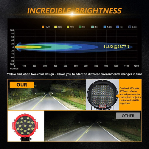 7 Pulgadas 300w Offroad Led Barra De Luz De Trabajo Blanco+á