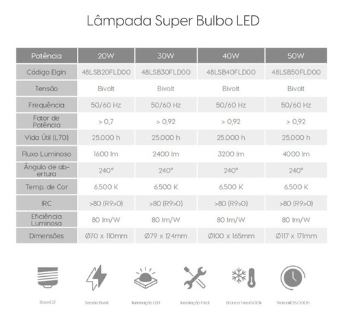 Kit 5 Lâmpada Bulbo Alta Potencia 50w Bivolt Elgin 6500k E27