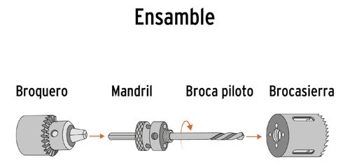 Brocasierra Cortacírculos Bimetálicos 1' Truper Expert