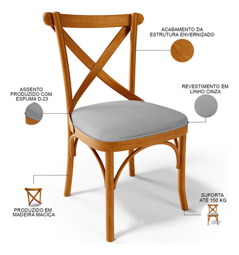 Kit 2 Cadeiras Sala Jantar Living Estofada Ávila Linho Cinza