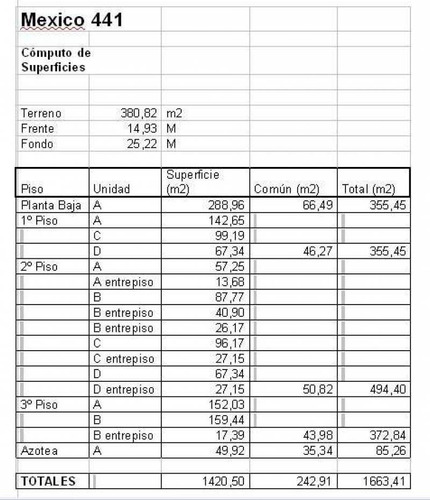 Edificios En Block Venta San Telmo