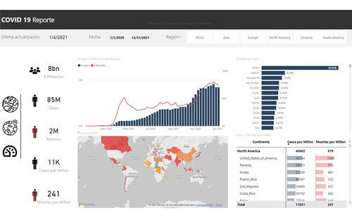 Imagen 5 de 8 de Clases De Power Bi A Medida