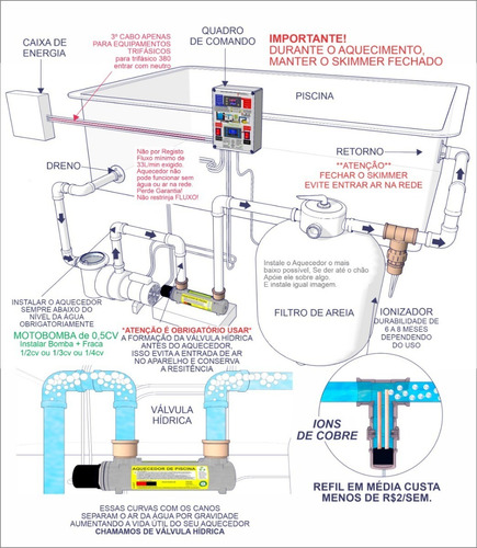 Aquecedor Ionizador Automático Piscina 80m3 Bvt C/mod 380v