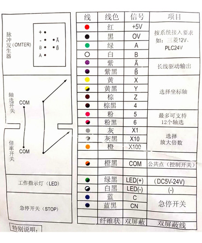 Encoder Generador Manual De Pulsos (mpg) 5vdc 100ppr