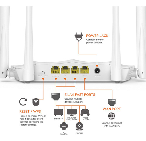 Router Wifi Inteligente Tenda Ac1200 | Router Inalámbrico
