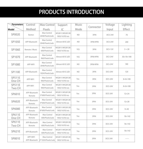 Controlador Led Sp105e Rgbic Pixels Para Ws2811 Ws2812b Ws28