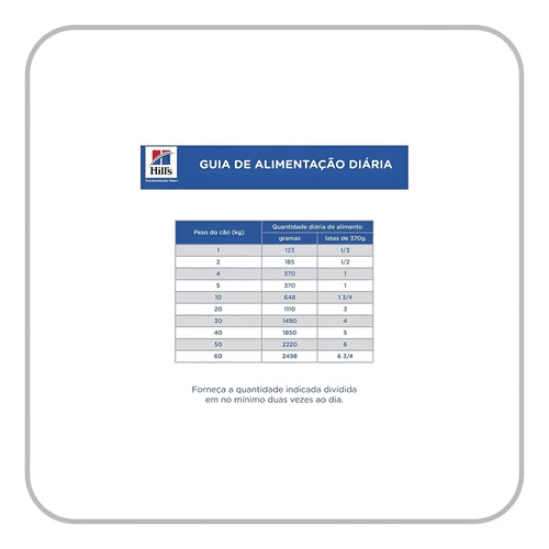 Ração Úmida Hills Cães Food Sensitivities Z/d Lata 370g 2un