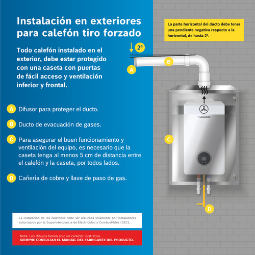 Calefón Tiro Forzado Hydrowind Plus Junkers 18 Lts Gn