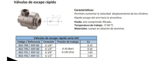 Válvulas De Escape Rápido Serie Kkp G1/2