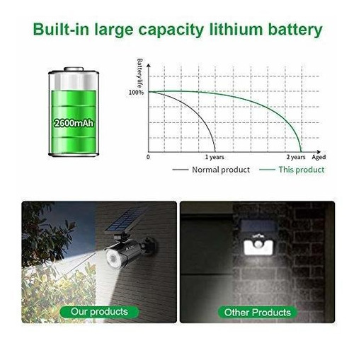 Solar Sensor Movimiento Acampar Lumene 8 Led 5 Seguridad 2