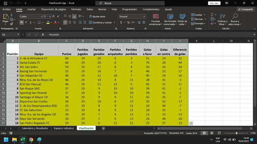 Tabla De Clasificación Para Competiciones De Liga