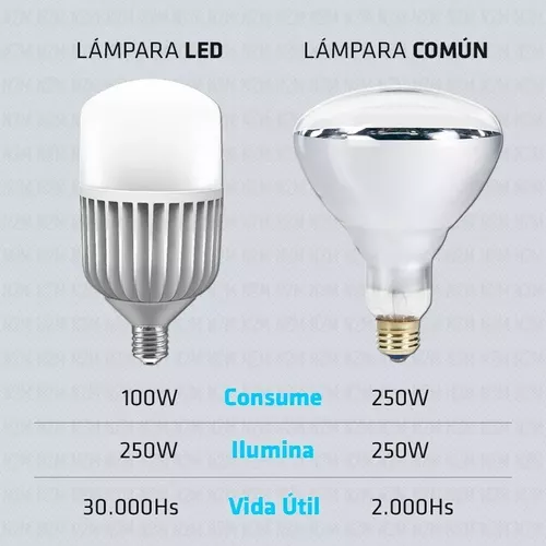 Lampara Led Galponera Sensor Movimiento E27 100w Potencia