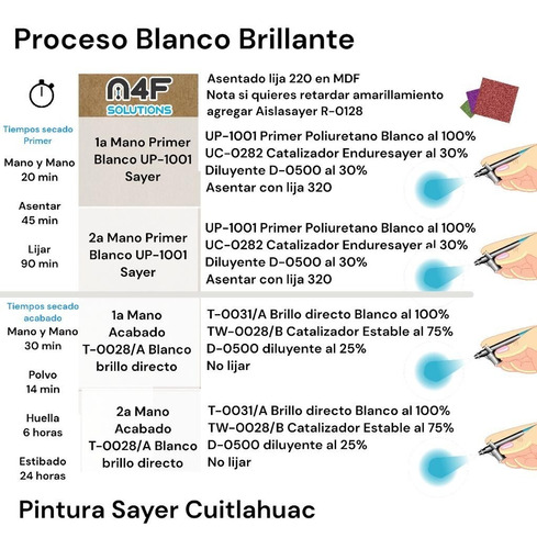 Brillo Directo Blanco De Poliuretano Sayer Para Madera Kit