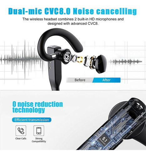 Auriculares Inalámbricos Bluetooth 5.1 Con Micrófono Dual Y