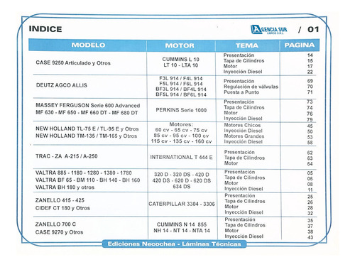 Manual De Servicio Y Reparación De Tractores 1, Motor