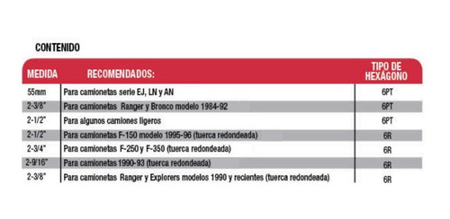 Juego Dados 7 Piezas Tuerca P/rueda Métricos Pulgadas Urrea