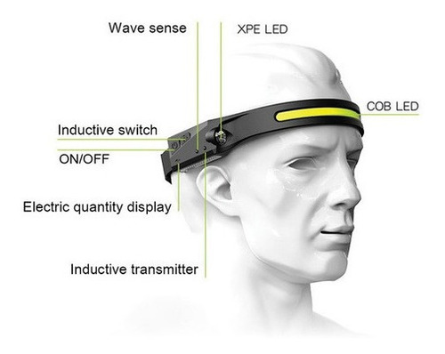 Diadema De Luz Delantera Con Linterna Led Cob