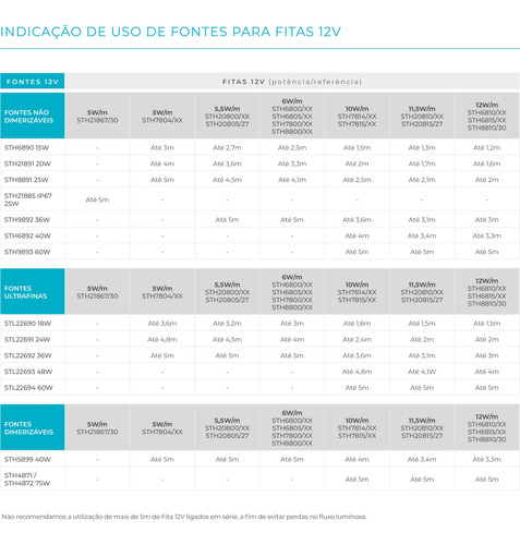 Fita Led 5 Metros Interno 3000k 5w/m 12v Stella Sth7804/30