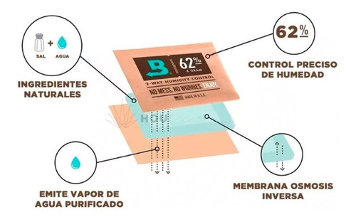 Imagen 2 de 4 de Boveda 62% 4gr Regulador Control Humedad Curado - Up! Grow