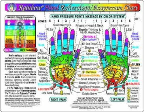 Rainbow® Hand Reflexology/ Acupressure Massage Chart In The