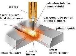 Imagen 4 de 8 de Alambre Flux Mig Kiswel Sin Gas Rollo 4,5 Kg 0,9mm Soldar