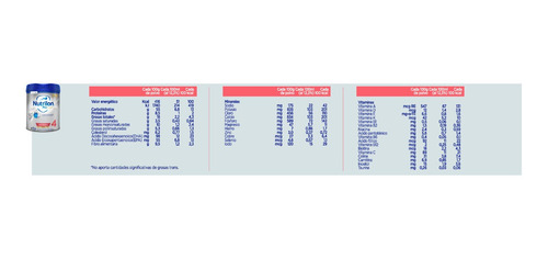 Imagen 6 de 6 de Nutrilon Profutura 4 Lata 800 Gr