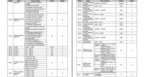 Inversor De Frequência Trifásico 15kw Motor 20cv 380v + Ihm