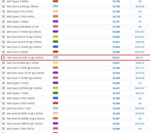 Intel Xeon E5 2690 V3 12 Núcleos X99 (Usado)
