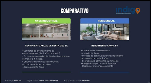 Bodegas Industriales En Venta Direccion Qro-cdmx (distintas Medidas)