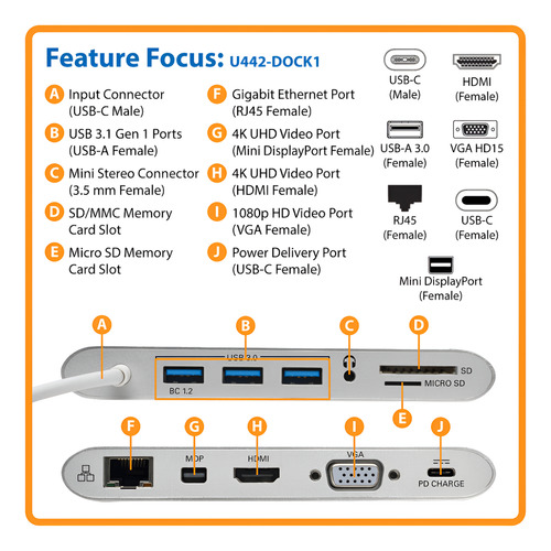 Hub Usb C 11 En 1 Usb 3.0 Hdmi Rj45 Audio Sd/msd Tripplite