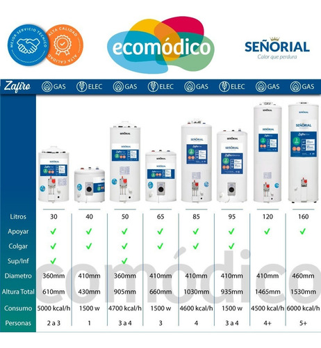 Imagen 2 de 6 de Termotanque Eléctrico Señorial Zafiro 65 Litros