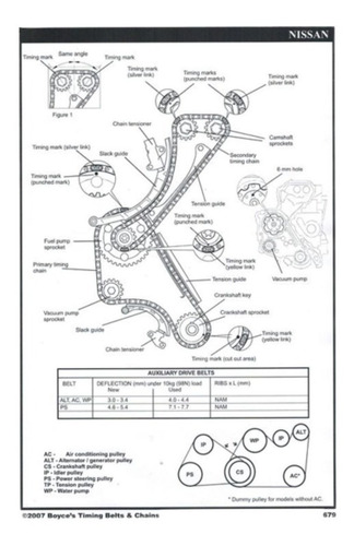 Kit Distribucion Nissan Terrano D22 2007 2.5 Dohc Yd25ddti
