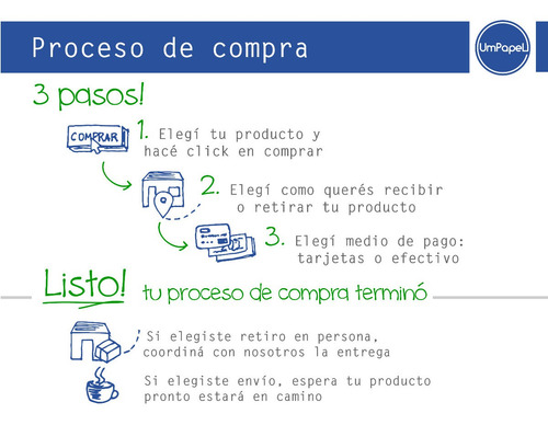 Toalla De Papel Intercalada Para Dispenser X 2500 Blancas