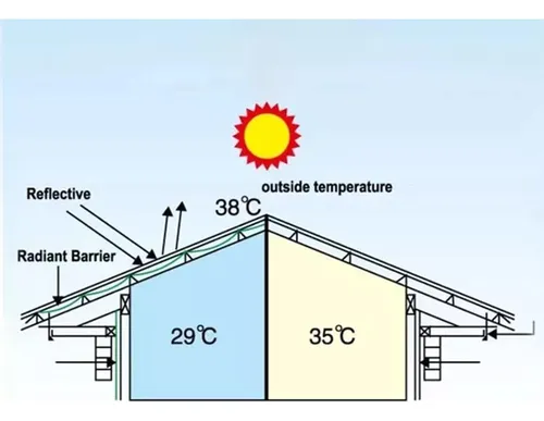 Q Aislamiento Térmico Pared Reflectante Para Radiador De