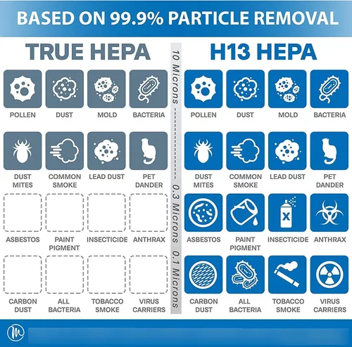 Kit 2 Purificador Aire Hepa Grado Médico H13 Desinfecta 50m2