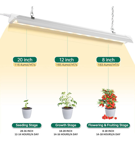 Szhlux Grow Light Led Grow Light De 2 Pies 80 W (2 × 40 W) P