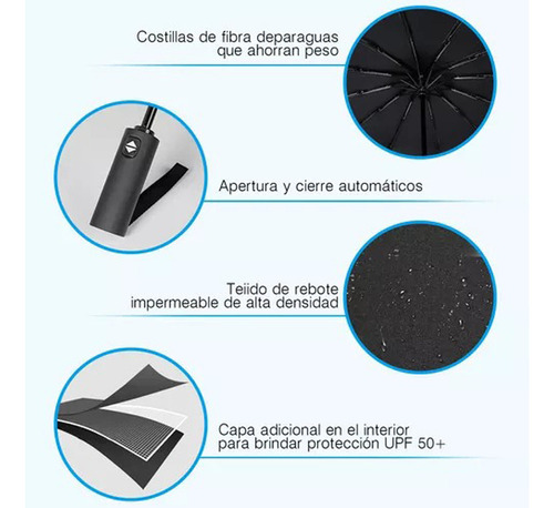 Paraguas Automático Extra Grande Paraguas Sombrilla Automatico Plegable Protección Uv