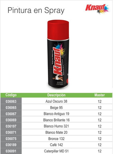 Pintura Spray Blanco Humo # 321  Knauf 