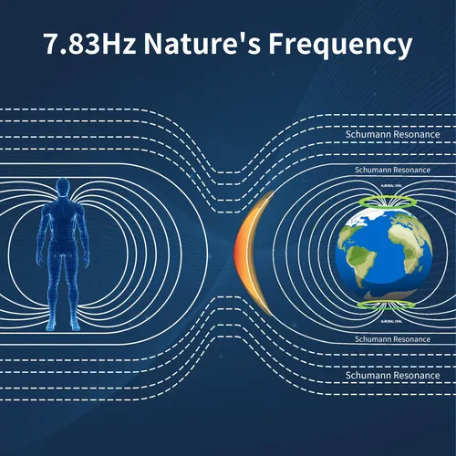 Generador De Ondas Schumann Resonancia Schumann Frecuencia 7