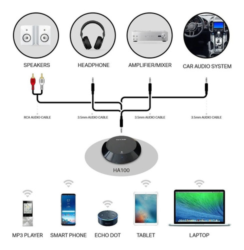 Imagen 4 de 5 de Receptor De Musica Bluetooth Tp-link Ha100 Celular Tablet