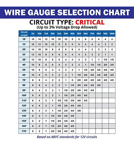 Cable De Barco 2-0 Awg - 10 Ft Cobre Libre De Oxígeno - Grad