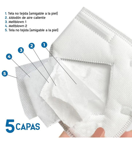 Cubrebocas Kn95 Tapabocas 50 Piezas Reutilizables 5 Capas