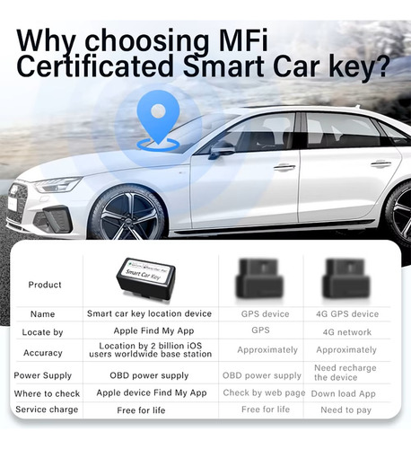 Gps Sin Suscripción Para Vehículo Compatible Con Apple
